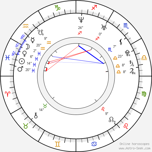 Hanna Alström birth chart, biography, wikipedia 2024, 2025