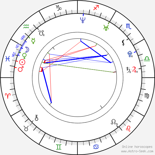 Hanna Alström birth chart, Hanna Alström astro natal horoscope, astrology