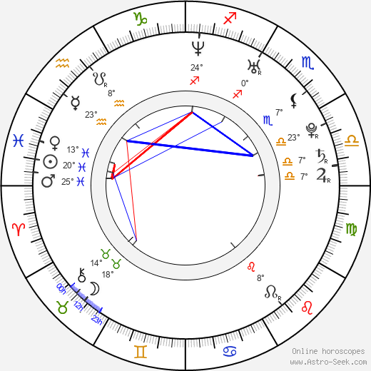 Hollie Winnard birth chart, biography, wikipedia 2023, 2024