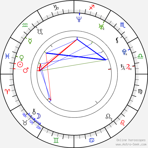 Hollie Winnard birth chart, Hollie Winnard astro natal horoscope, astrology