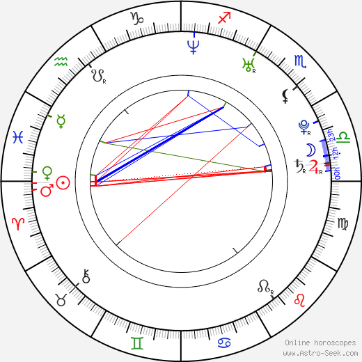 Honorine Bell birth chart, Honorine Bell astro natal horoscope, astrology