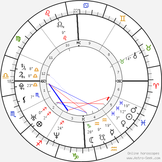 Imette Saint Guillen birth chart, biography, wikipedia 2024, 2025
