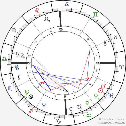 Imette Saint Guillen birth chart, Imette Saint Guillen astro natal horoscope, astrology