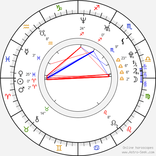 Jake Hoffman birth chart, biography, wikipedia 2023, 2024