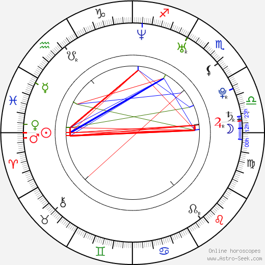 Jake Hoffman birth chart, Jake Hoffman astro natal horoscope, astrology