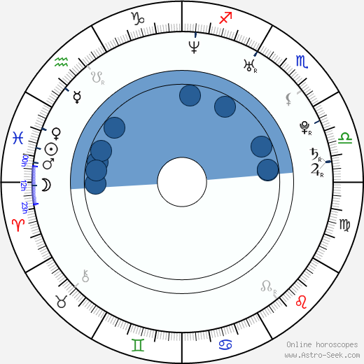 Jakub Makovička wikipedia, horoscope, astrology, instagram