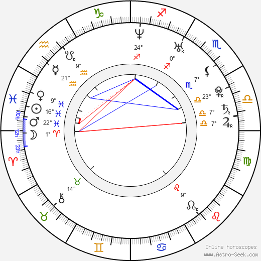 Jakub Makovička birth chart, biography, wikipedia 2023, 2024