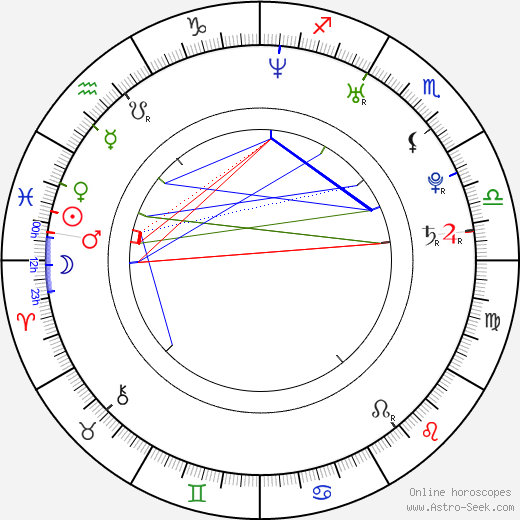 Jakub Makovička birth chart, Jakub Makovička astro natal horoscope, astrology