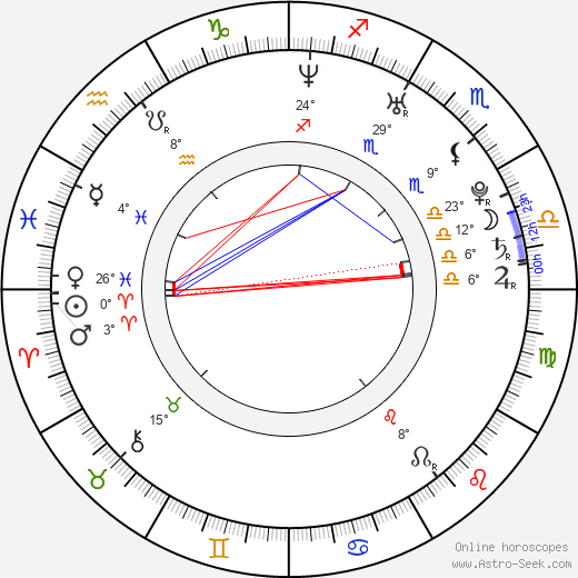 James Piper birth chart, biography, wikipedia 2024, 2025