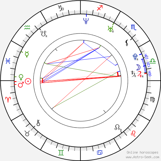 James Piper birth chart, James Piper astro natal horoscope, astrology