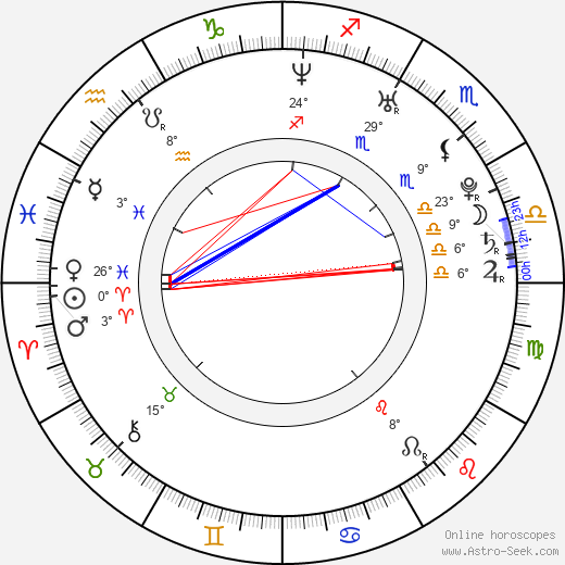 Jan Kolář birth chart, biography, wikipedia 2024, 2025