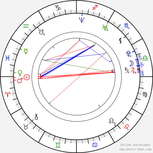 Jan Kolář birth chart, Jan Kolář astro natal horoscope, astrology