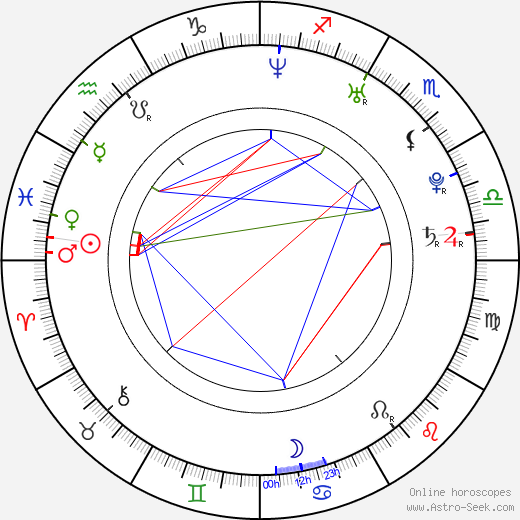 Jan Polák birth chart, Jan Polák astro natal horoscope, astrology