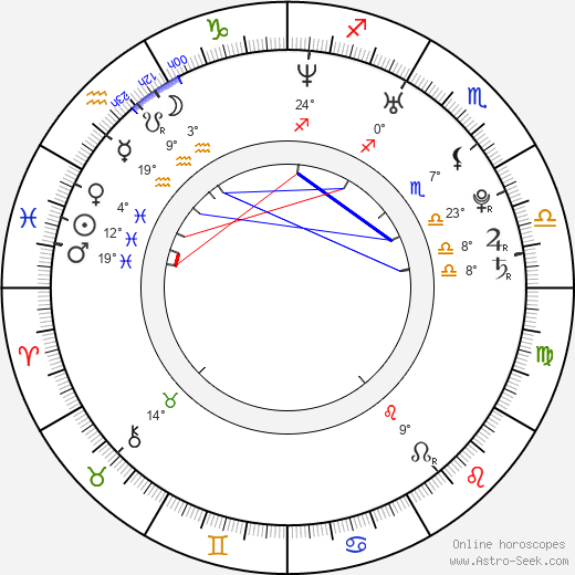 Jana Pechanová birth chart, biography, wikipedia 2024, 2025