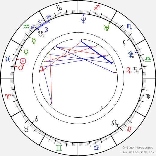 Jana Pechanová birth chart, Jana Pechanová astro natal horoscope, astrology