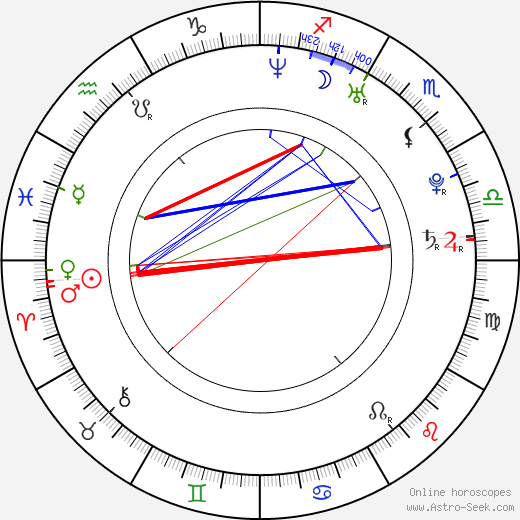 Jay Sean birth chart, Jay Sean astro natal horoscope, astrology