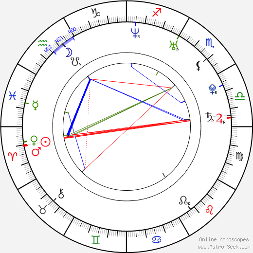 Jeong-eun Lim birth chart, Jeong-eun Lim astro natal horoscope, astrology