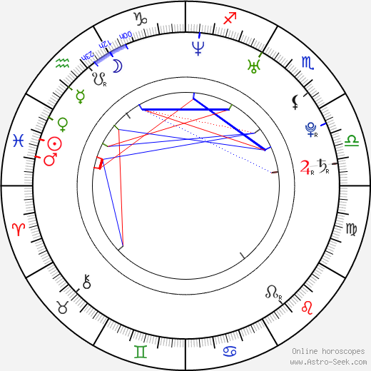 Jin Yu birth chart, Jin Yu astro natal horoscope, astrology