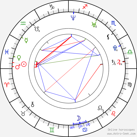 Katarína Knechtová birth chart, Katarína Knechtová astro natal horoscope, astrology