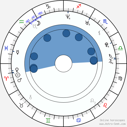 Katy Mixon wikipedia, horoscope, astrology, instagram