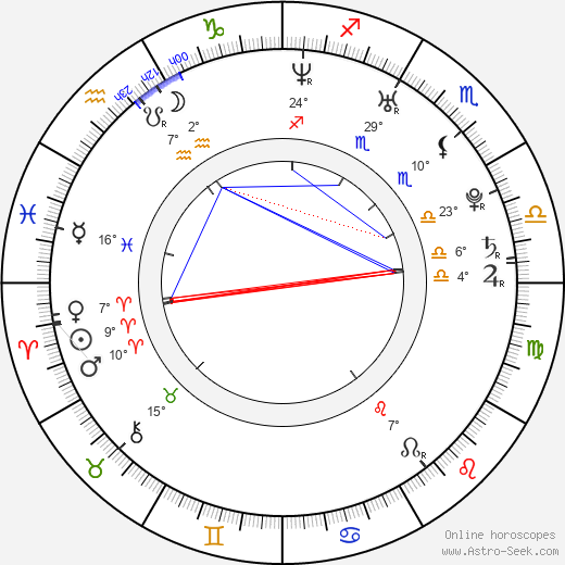 Katy Mixon birth chart, biography, wikipedia 2024, 2025