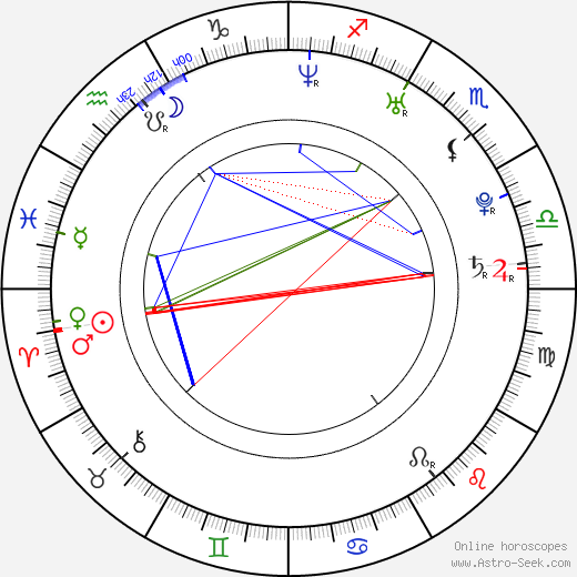 Katy Mixon birth chart, Katy Mixon astro natal horoscope, astrology