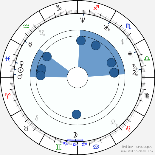 Kiruna Stamell wikipedia, horoscope, astrology, instagram