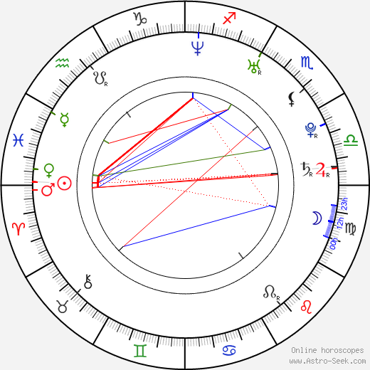 Kolo Touré birth chart, Kolo Touré astro natal horoscope, astrology