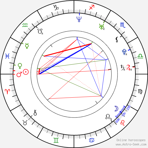 Kyle Korver birth chart, Kyle Korver astro natal horoscope, astrology