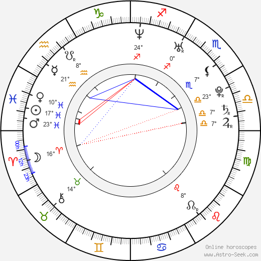 Laura Main birth chart, biography, wikipedia 2023, 2024