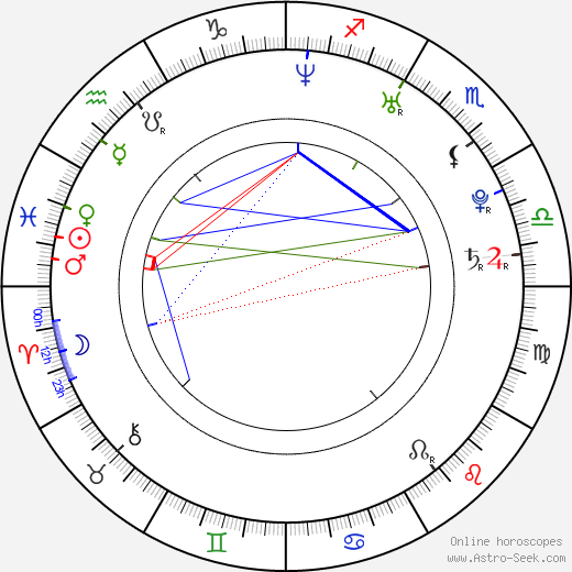 Laura Main birth chart, Laura Main astro natal horoscope, astrology