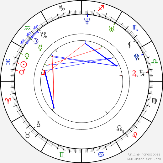 Laura Michelle Kelly birth chart, Laura Michelle Kelly astro natal horoscope, astrology