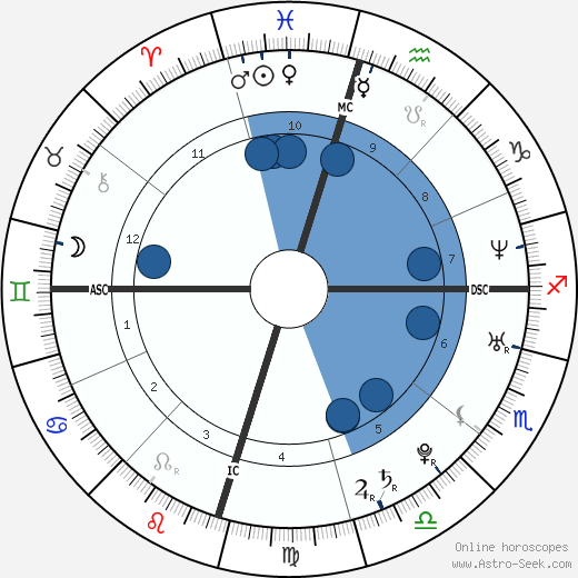 Letoya Luckett wikipedia, horoscope, astrology, instagram