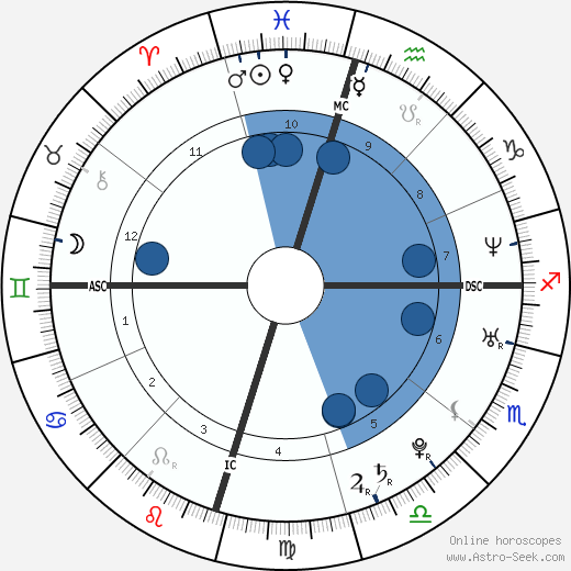 Letoya Luckett wikipedia, biography, birth chart, instagram Letoya Luckett wikipedia, horoscope, astrology, instagram