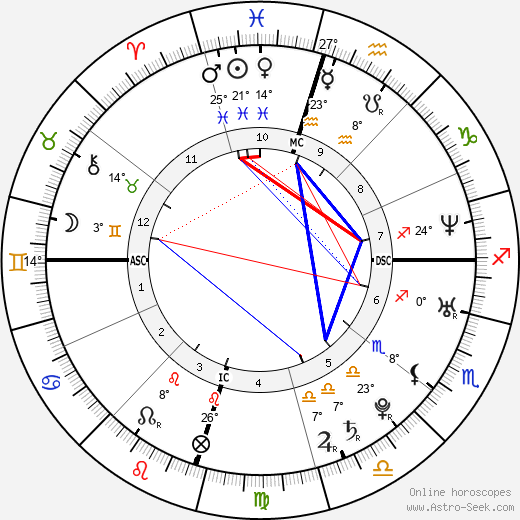 Letoya Luckett birth chart, biography, wikipedia 2023, 2024