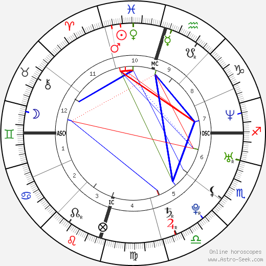 Letoya Luckett birth chart, Letoya Luckett astro natal horoscope, astrology