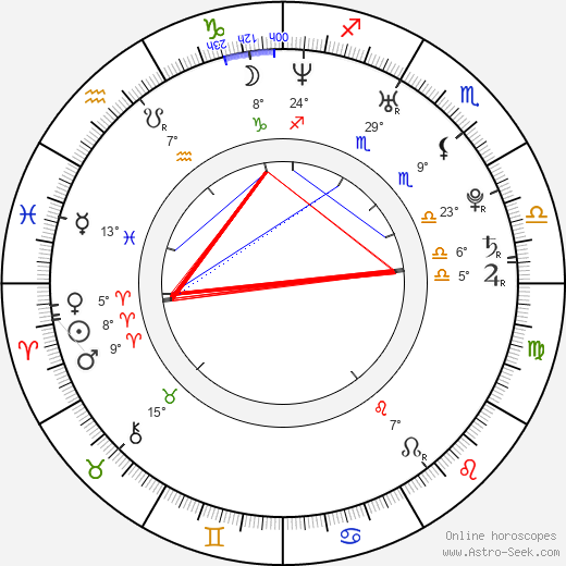 Lindsay Frimodt birth chart, biography, wikipedia 2023, 2024