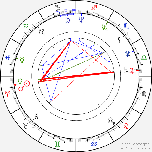 Lindsay Frimodt birth chart, Lindsay Frimodt astro natal horoscope, astrology