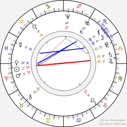 Luciana Carro birth chart, biography, wikipedia 2024, 2025