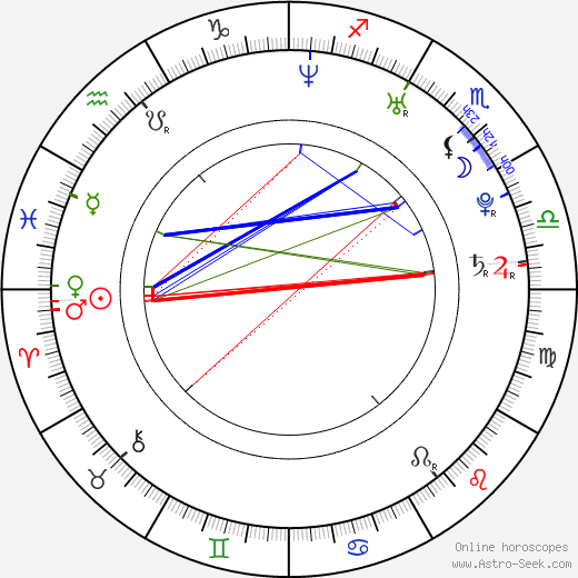 Luciana Carro birth chart, Luciana Carro astro natal horoscope, astrology