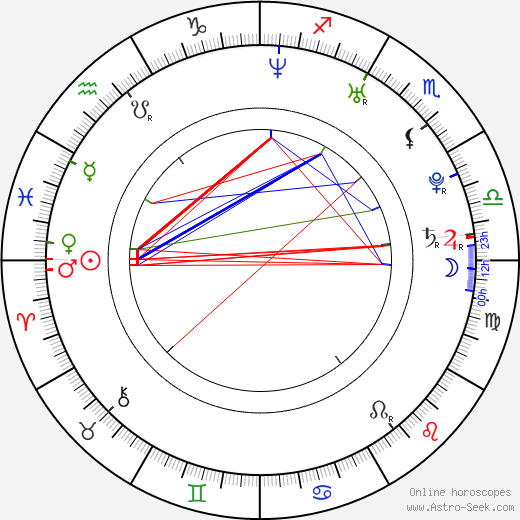 Lucy Love birth chart, Lucy Love astro natal horoscope, astrology