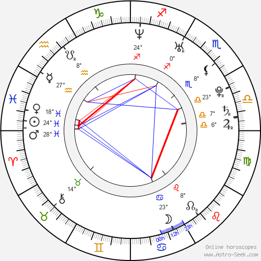 Mariya Shalayeva birth chart, biography, wikipedia 2024, 2025