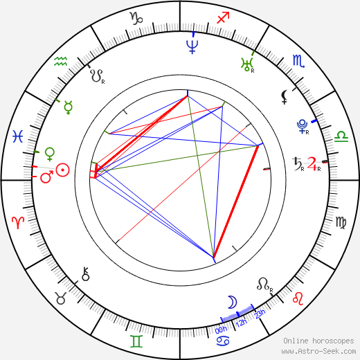 Mariya Shalayeva birth chart, Mariya Shalayeva astro natal horoscope, astrology