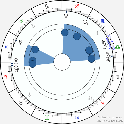 Martha Issová horoscope, astrology, sign, zodiac, date of birth, instagram