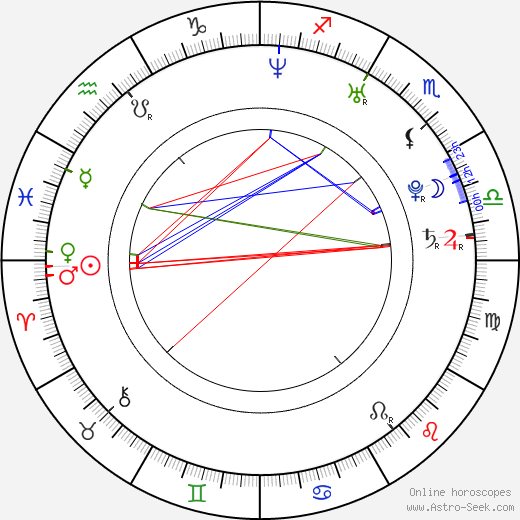 Martha Issová birth chart, Martha Issová astro natal horoscope, astrology