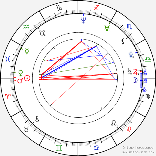 Martin Živný birth chart, Martin Živný astro natal horoscope, astrology