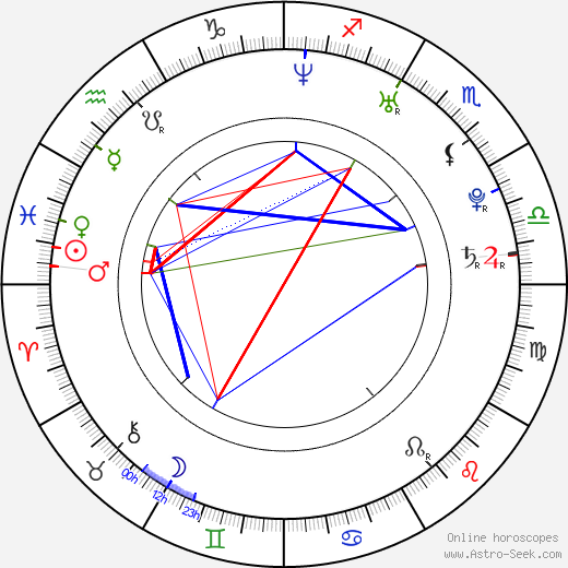 Matthias Schweighöfer birth chart, Matthias Schweighöfer astro natal horoscope, astrology