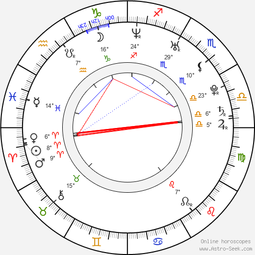 Mattias Andréasson birth chart, biography, wikipedia 2023, 2024