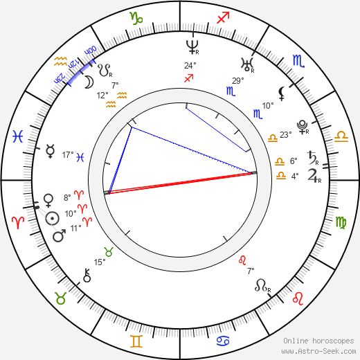 Máximo Torcello birth chart, biography, wikipedia 2024, 2025