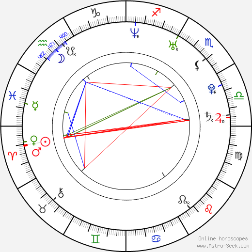 Máximo Torcello birth chart, Máximo Torcello astro natal horoscope, astrology